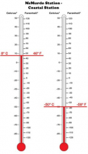 McMurdo Station high and low temperatures.