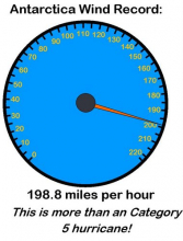 Antarctica wind record