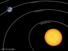 Sun and Earth