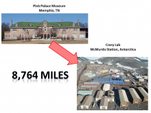 Memphis to McMurdo = 8,764 miles