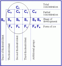 Egg Code