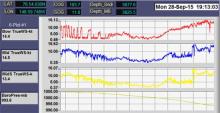 Pressure trace