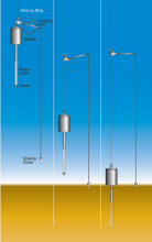 Woods Hole Oceanographic Institute Piston Coring Diagram