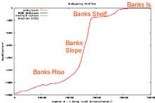 Sea Floor Profile W. of Banks Island, Canada