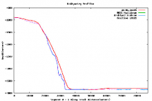 Northwind Ridge Eastern Margin Profile