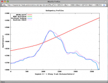 Sampling Bump Profile