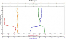 CTD Graph from Nov 18