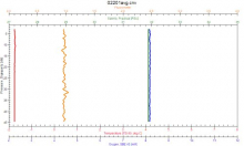 CTD Graph Straight lines