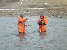 Lukas and Dagmar Measuring Q