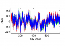 Anomalies of bottom pressure at moorings