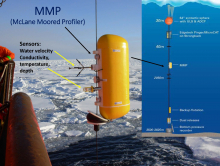 McLane Moored Profiler