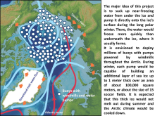 Schematic showing how the Arctic sea ice production could be enhanced