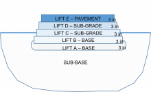 Runway Design