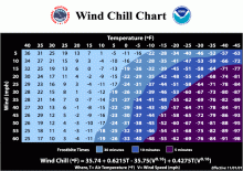 NWS/NOAA Wind Chill Temperature Conversion Chart