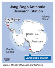 South Korean Stations