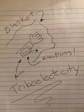 Highly Technical Triboelectricity Diagram