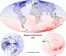 Magnetic field lines