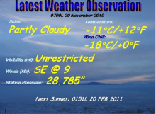 The weather from November 20th, 2010