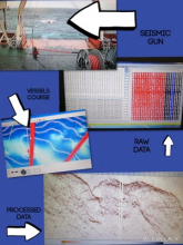 Three steps to seismic data