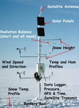 Automated Weather Station 