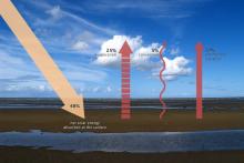 Earth's Heat Balance