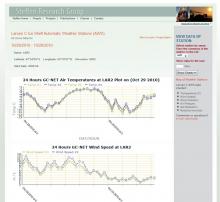 Final AWS Data Output - Web Display