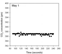 Quiz graph