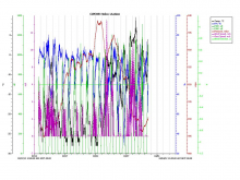 HOBO data