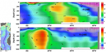 Vertical sections along the Atlantic ocean