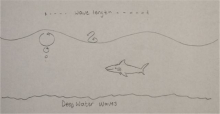 Diagram of deep water waves