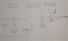 Diagram for deep and shallow water waves