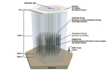 Diagram of IceCube observatory