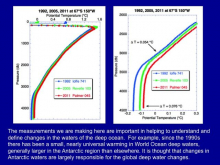 Preliminary results of bottom water temperature.