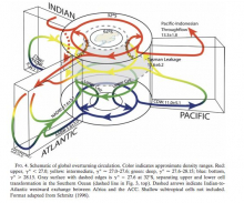 Thermohaline circulation