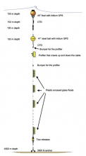 Design of the mooring we deployed.