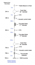 Mooring diagram