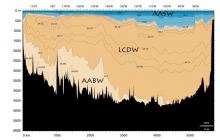 Salinity vertical section for cruise S4 1992