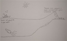 Diagram of a tsunami