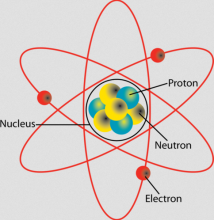 Atomic_Structure