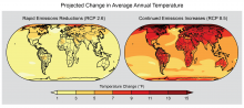 Annual temp changes in US