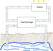 Binary Geothermal Plant