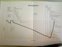 Hole Drilling Roadmap