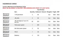 A sample of itemized cargo list.