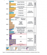 Stratigraphy of this area, courtesy of NASA's Astrobiology Institute