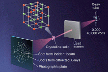 x-ray diffration