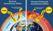 Greenhouse effect