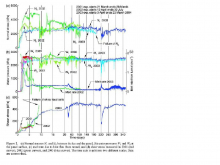 Data from a few years back