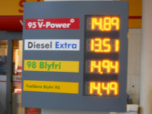 Gas Prices in Norway