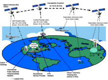 The Iridium Network