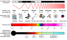 Electromagnetic Spectrum